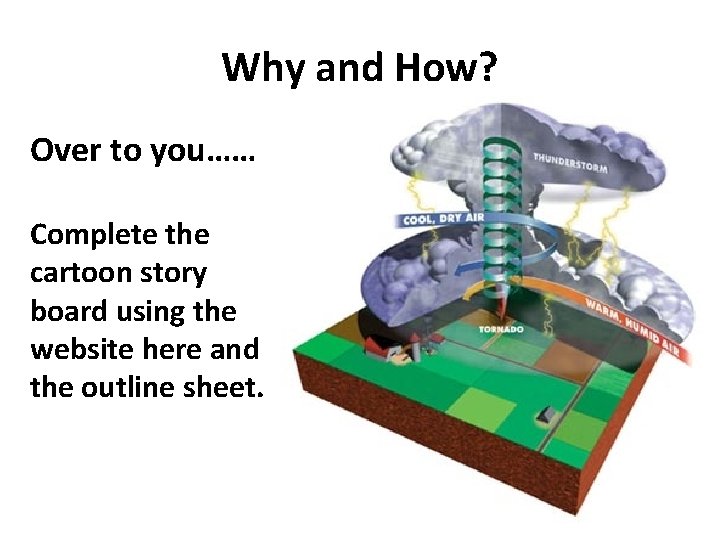 Why and How? Over to you…… Complete the cartoon story board using the website