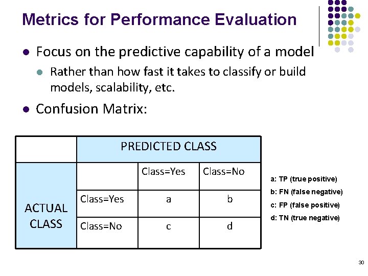 Metrics for Performance Evaluation l Focus on the predictive capability of a model l