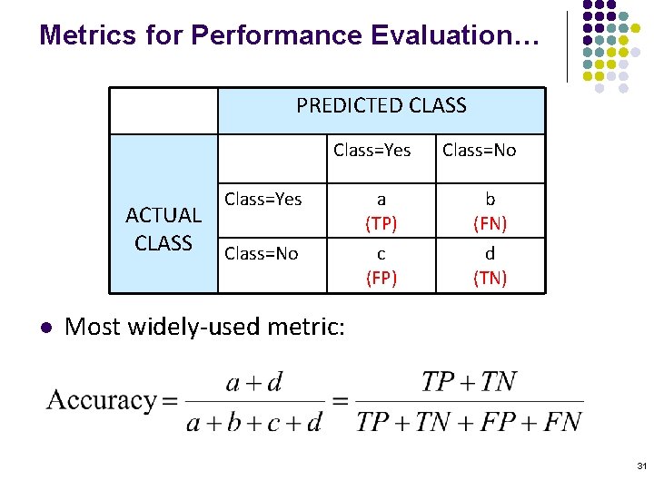 Metrics for Performance Evaluation… PREDICTED CLASS Class=Yes ACTUAL CLASS Class=No l Class=No a (TP)