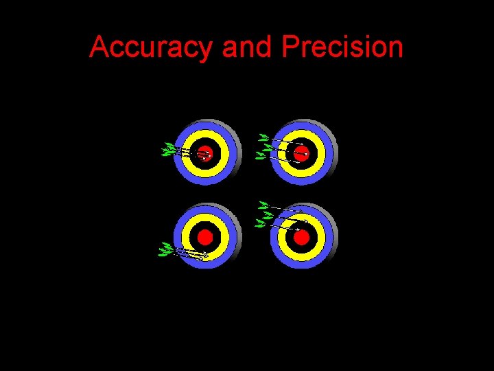 Accuracy and Precision 
