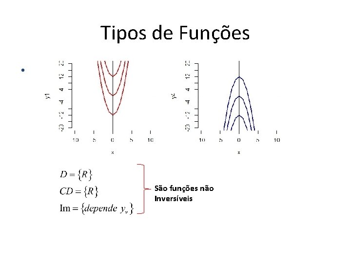 Tipos de Funções • São funções não Inversíveis Tipos de Funções • São funções não Inversíveis