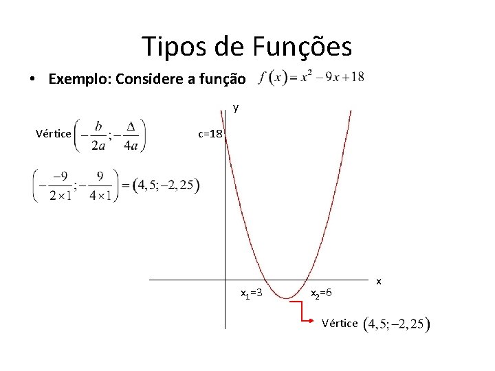 Tipos de Funções • Exemplo: Considere a função y Vértice c=18 x 1=3 x Tipos de Funções • Exemplo: Considere a função y Vértice c=18 x 1=3 x