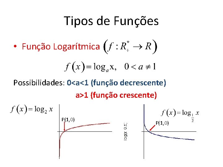 Tipos de Funções • Função Logarítmica Possibilidades: 0<a<1 (função decrescente) a>1 (função crescente) P(1, Tipos de Funções • Função Logarítmica Possibilidades: 0<a<1 (função decrescente) a>1 (função crescente) P(1,