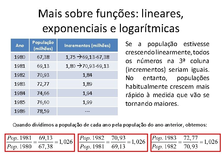 Mais sobre funções: lineares, exponenciais e logarítmicas Ano População (milhões) Incrementos (milhões) 1980 67, Mais sobre funções: lineares, exponenciais e logarítmicas Ano População (milhões) Incrementos (milhões) 1980 67,