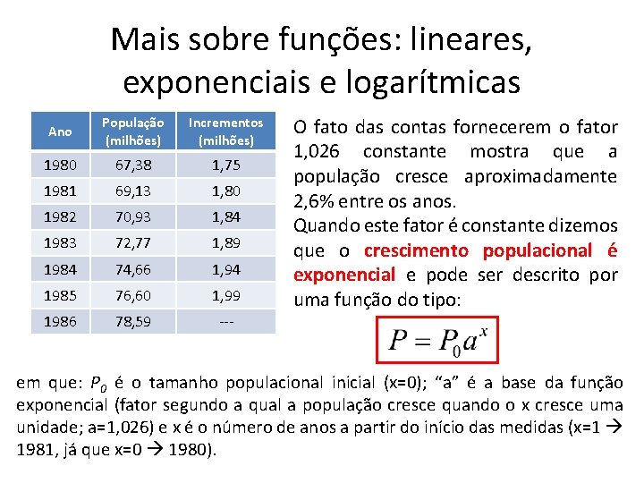 Mais sobre funções: lineares, exponenciais e logarítmicas Ano População (milhões) Incrementos (milhões) 1980 67, Mais sobre funções: lineares, exponenciais e logarítmicas Ano População (milhões) Incrementos (milhões) 1980 67,