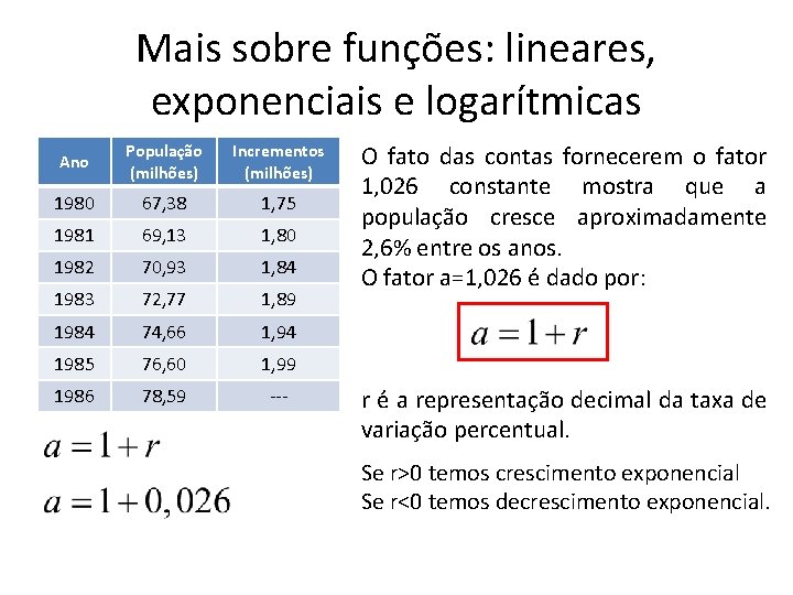 Mais sobre funções: lineares, exponenciais e logarítmicas Ano População (milhões) Incrementos (milhões) 1980 67, Mais sobre funções: lineares, exponenciais e logarítmicas Ano População (milhões) Incrementos (milhões) 1980 67,