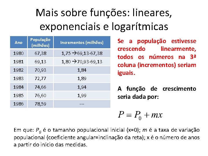 Mais sobre funções: lineares, exponenciais e logarítmicas Ano População (milhões) Incrementos (milhões) 1980 67, Mais sobre funções: lineares, exponenciais e logarítmicas Ano População (milhões) Incrementos (milhões) 1980 67,