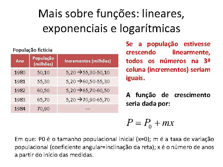 Mais sobre funções: lineares, exponenciais e logarítmicas População fictícia Ano População (milhões) Incrementos (milhões) Mais sobre funções: lineares, exponenciais e logarítmicas População fictícia Ano População (milhões) Incrementos (milhões)