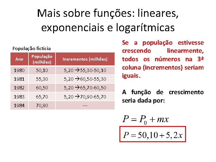 Mais sobre funções: lineares, exponenciais e logarítmicas População fictícia Ano População (milhões) Incrementos (milhões) Mais sobre funções: lineares, exponenciais e logarítmicas População fictícia Ano População (milhões) Incrementos (milhões)