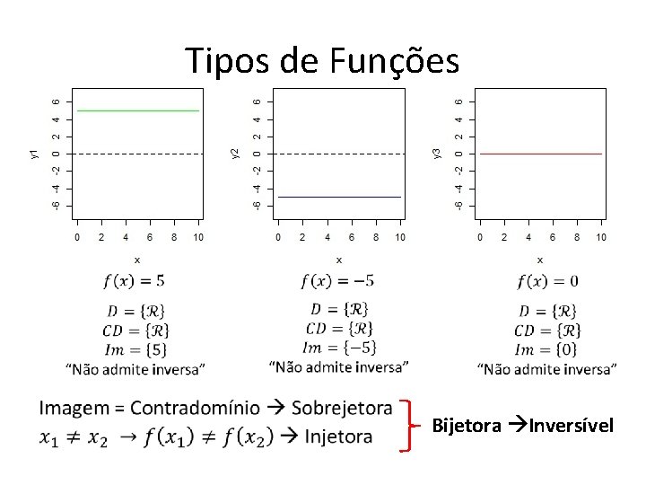 Tipos de Funções • Bijetora Inversível Tipos de Funções • Bijetora Inversível