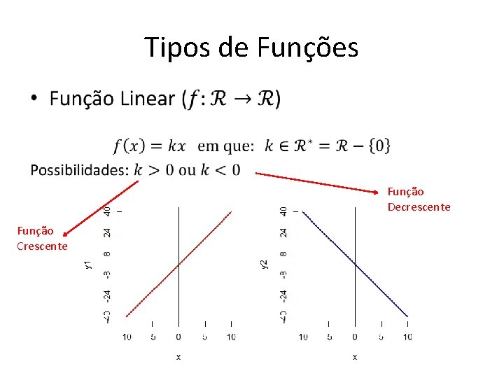 Tipos de Funções • Função Decrescente Função Crescente Tipos de Funções • Função Decrescente Função Crescente