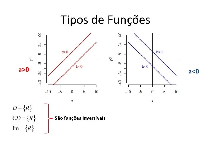 Tipos de Funções a>0 a<0 São funções Inversíveis Tipos de Funções a>0 a<0 São funções Inversíveis