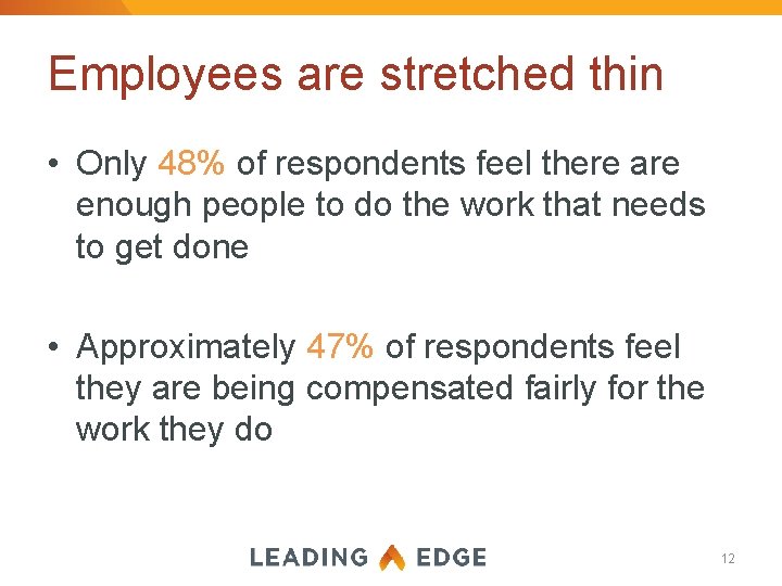 Employees are stretched thin • Only 48% of respondents feel there are enough people