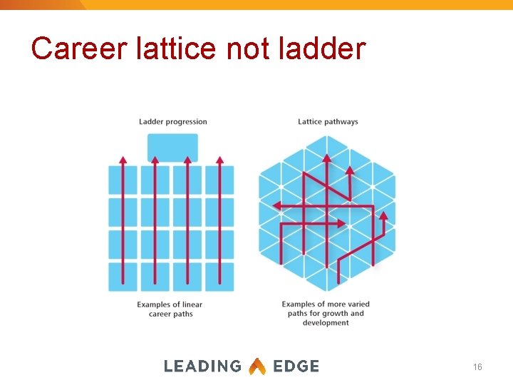 Career lattice not ladder 16 