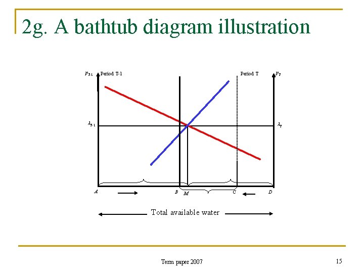 2 g. A bathtub diagram illustration p. T-1 Period T-1 p. T Period T