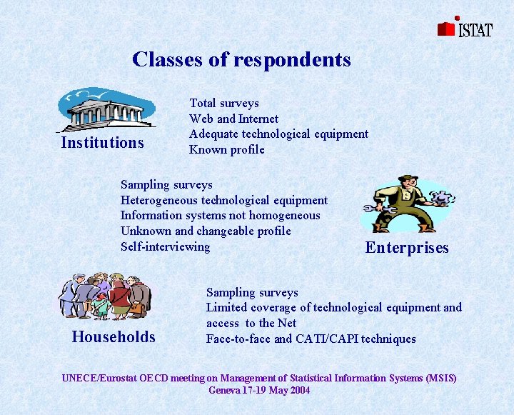 Classes of respondents Institutions Total surveys Web and Internet Adequate technological equipment Known profile