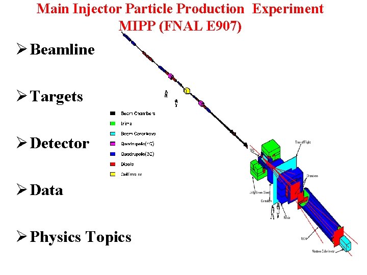 Main Injector Particle Production Experiment MIPP (FNAL E 907) Ø Beamline Ø Targets Ø