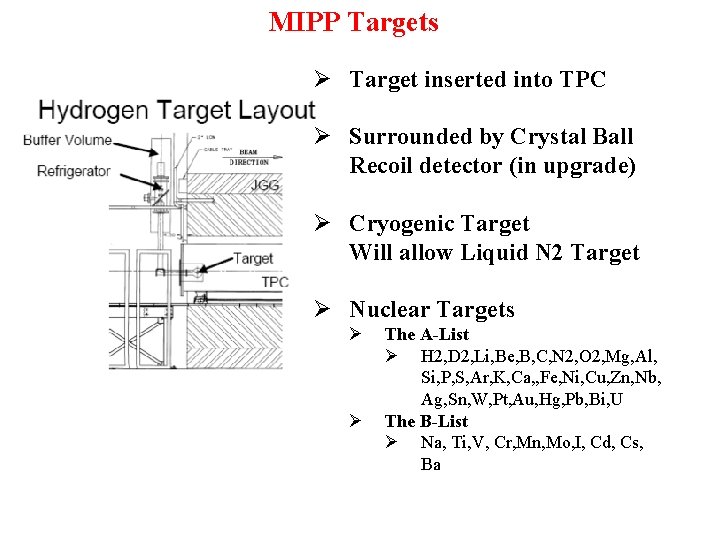 MIPP Targets Ø Target inserted into TPC Ø Surrounded by Crystal Ball Recoil detector