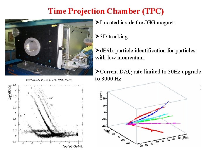 Time Projection Chamber (TPC) • ØLocated inside the JGG magnet Ø 3 D tracking