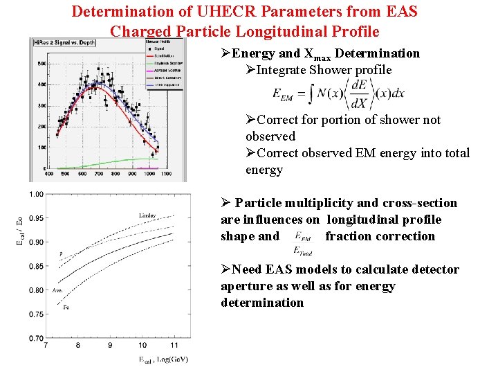 Determination of UHECR Parameters from EAS Charged Particle Longitudinal Profile ØEnergy and Xmax Determination Determination of UHECR Parameters from EAS Charged Particle Longitudinal Profile ØEnergy and Xmax Determination