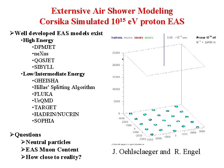 Externsive Air Shower Modeling Corsika Simulated 1015 e. V proton EAS ØWell developed EAS