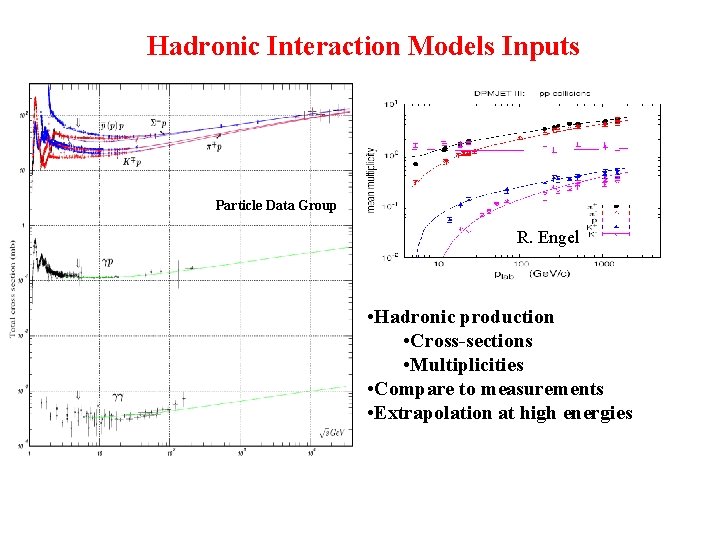 Hadronic Interaction Models Inputs Particle Data Group R. Engel • Hadronic production • Cross-sections