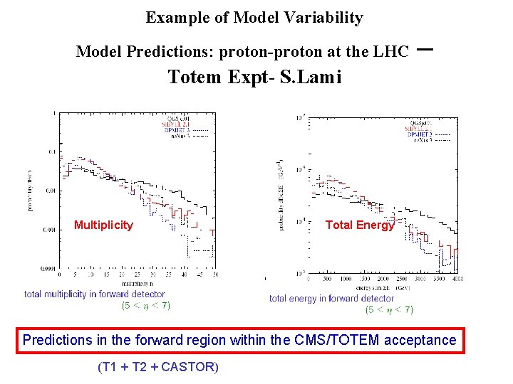 Example of Model Variability Model Predictions: proton-proton at the LHC – Totem Expt- S.