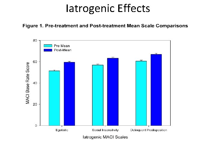 Iatrogenic Effects 