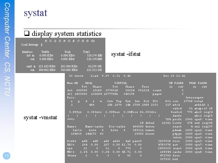 Computer Center, CS, NCTU systat q display system statistics /0 /1 /2 /3 /4