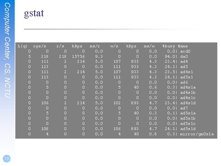 Computer Center, CS, NCTU 18 gstat L(q) ops/s 0 5 0 0 0 0