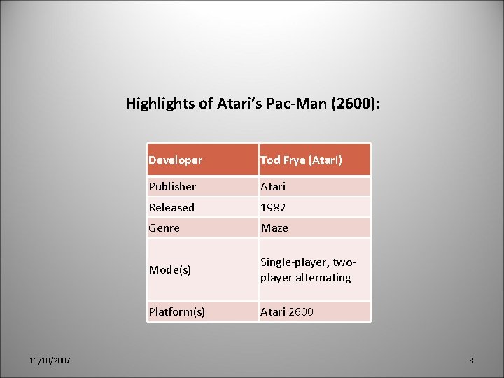 Highlights of Atari’s Pac-Man (2600): 11/10/2007 Developer Tod Frye (Atari) Publisher Atari Released 1982