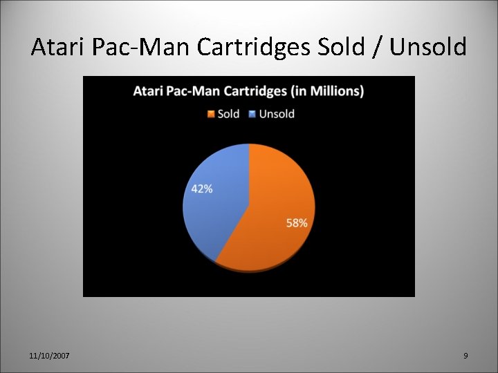 Atari Pac-Man Cartridges Sold / Unsold 11/10/2007 9 