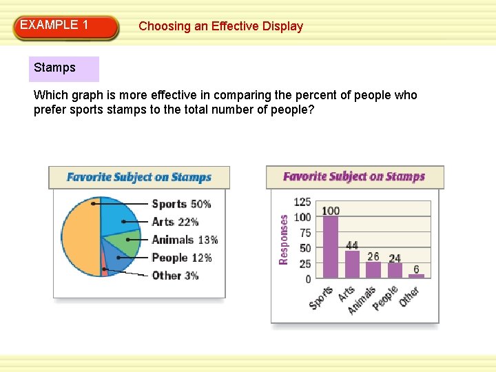 EXAMPLE 1 Choosing an Effective Display Stamps Which graph is more effective in comparing