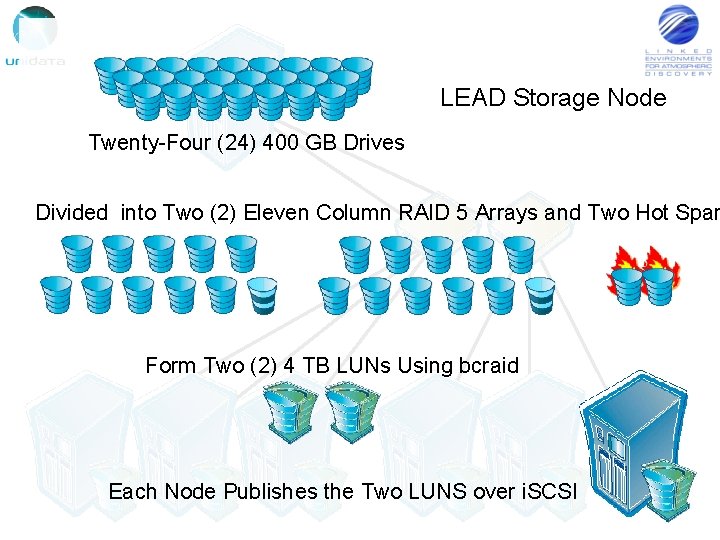 LEAD Storage Node Twenty-Four (24) 400 GB Drives Divided into Two (2) Eleven Column