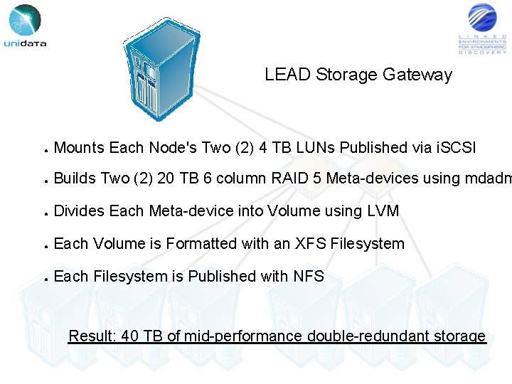 LEAD Storage Gateway ● Mounts Each Node's Two (2) 4 TB LUNs Published via