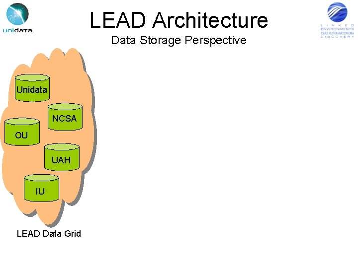 LEAD Architecture Data Storage Perspective Unidata NCSA OU UAH IU LEAD Data Grid 