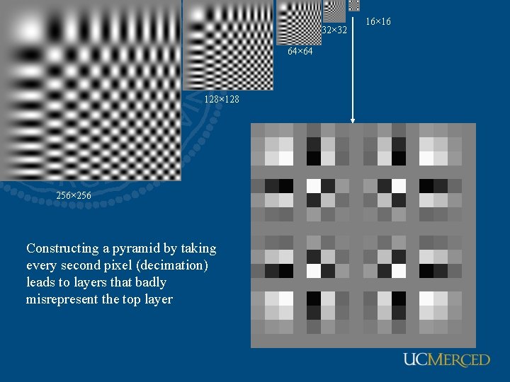 32× 32 64× 64 128× 128 256× 256 Constructing a pyramid by taking every