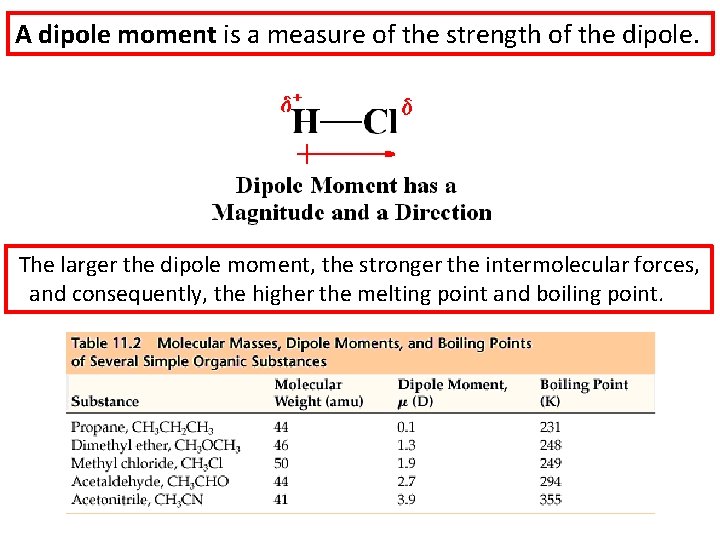 A dipole moment is a measure of the strength of the dipole. The larger