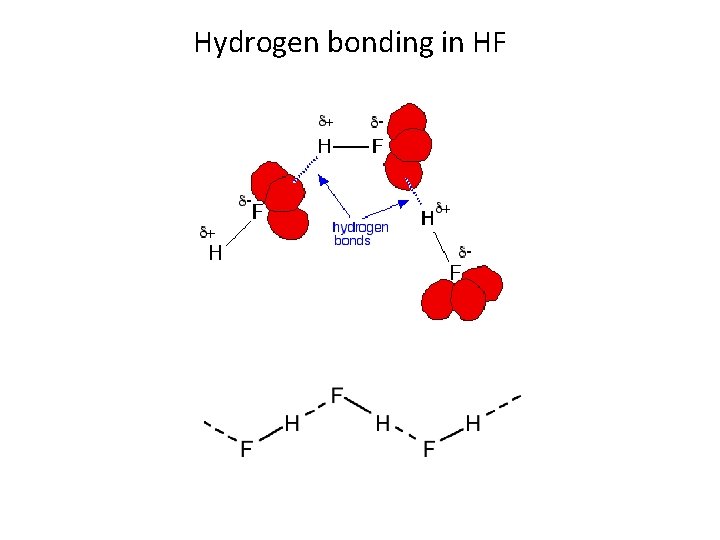 Hydrogen bonding in HF 
