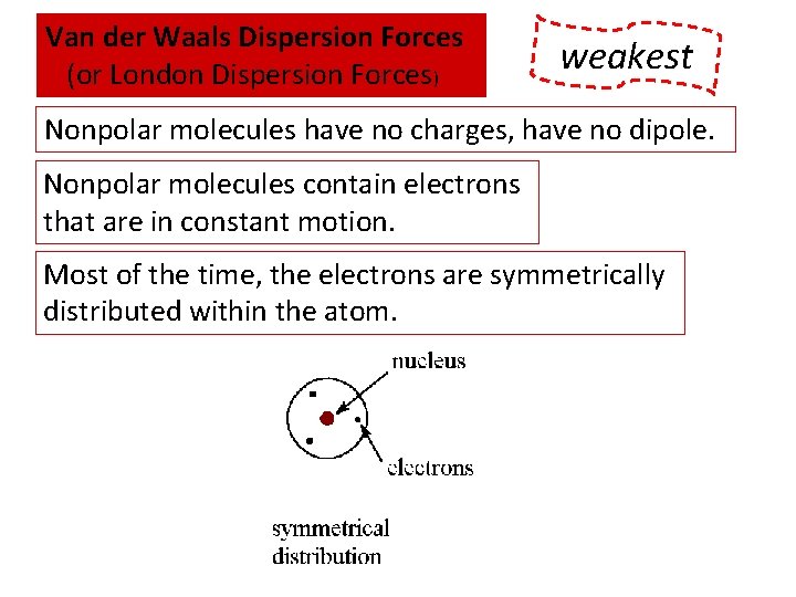 Van der Waals Dispersion Forces (or London Dispersion Forces) WEAKEST weakest Nonpolar molecules have