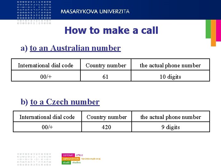 How to make a call a) to an Australian number International dial code Country