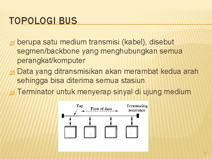 TOPOLOGI BUS berupa satu medium transmisi (kabel), disebut segmen/backbone yang menghubungkan semua perangkat/komputer Data