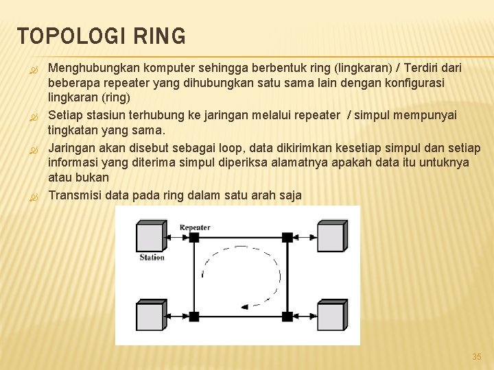 TOPOLOGI RING Menghubungkan komputer sehingga berbentuk ring (lingkaran) / Terdiri dari beberapa repeater yang