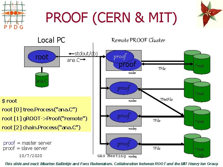 PROOF (CERN & MIT) Local PC root Remote PROOF Cluster stdout/obj ana. C proof