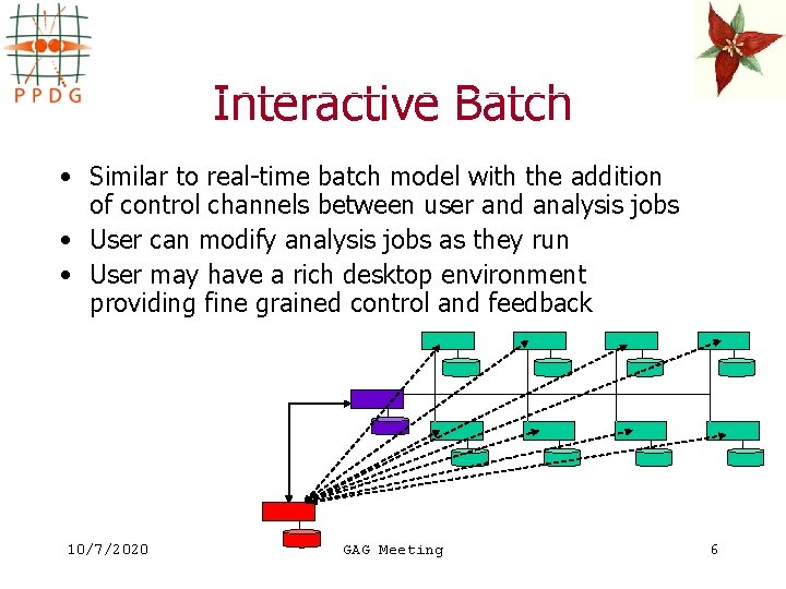 Interactive Batch • Similar to real-time batch model with the addition of control channels