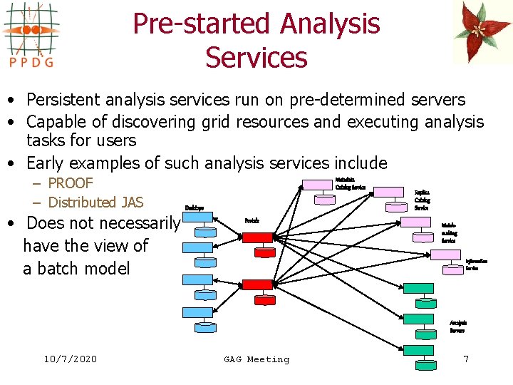 Pre-started Analysis Services • Persistent analysis services run on pre-determined servers • Capable of