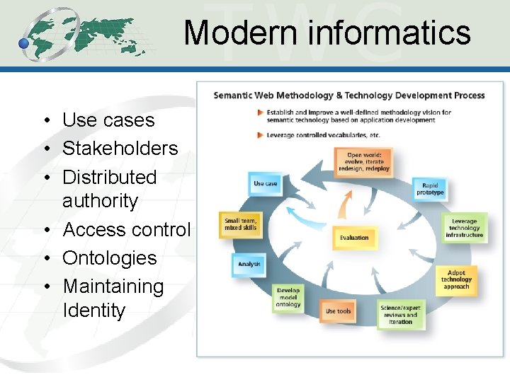 Modern informatics • Use cases • Stakeholders • Distributed authority • Access control •