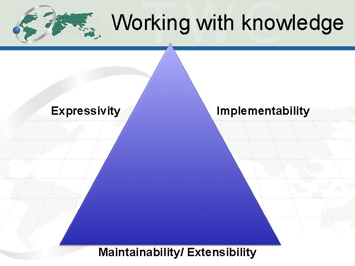 Working with knowledge Expressivity Implementability Maintainability/ Extensibility 