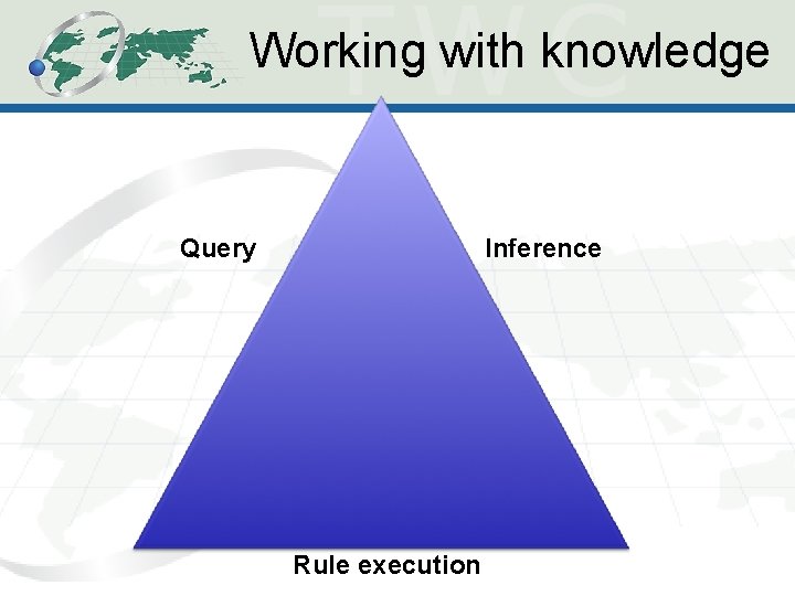 Working with knowledge Query Inference Rule execution 