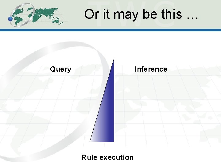 Or it may be this … Query Inference Rule execution 